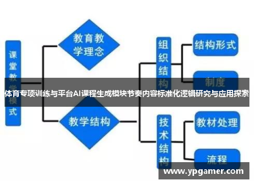 体育专项训练与平台AI课程生成模块节奏内容标准化逻辑研究与应用探索