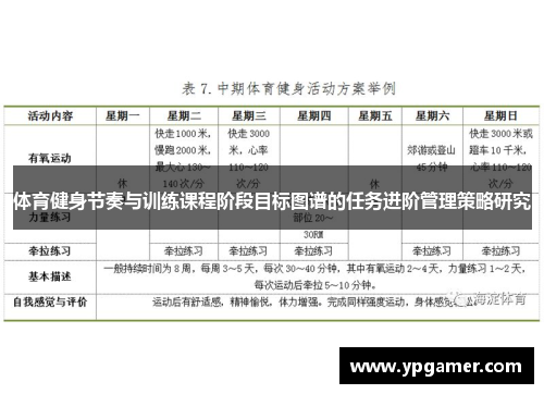 体育健身节奏与训练课程阶段目标图谱的任务进阶管理策略研究