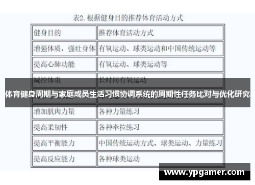 体育健身周期与家庭成员生活习惯协调系统的周期性任务比对与优化研究