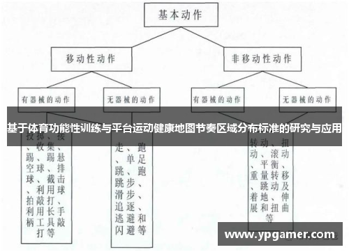 基于体育功能性训练与平台运动健康地图节奏区域分布标准的研究与应用