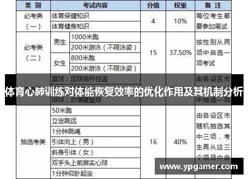 体育心肺训练对体能恢复效率的优化作用及其机制分析