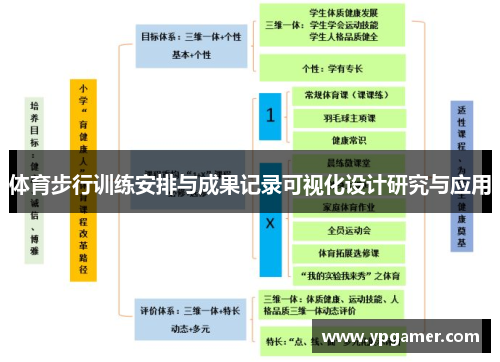 体育步行训练安排与成果记录可视化设计研究与应用