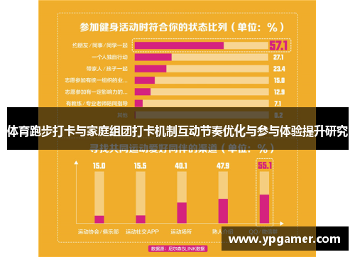 体育跑步打卡与家庭组团打卡机制互动节奏优化与参与体验提升研究