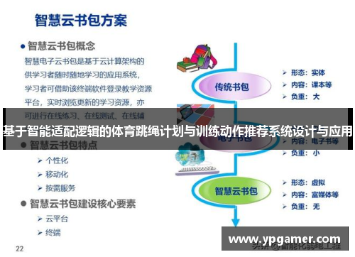 基于智能适配逻辑的体育跳绳计划与训练动作推荐系统设计与应用